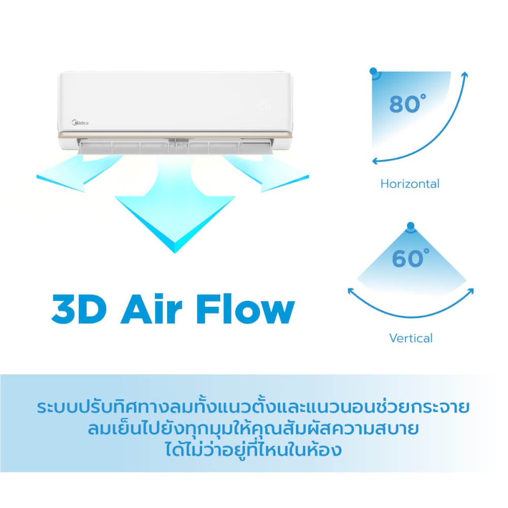 แอร์ผนัง Midea TORNADO EASY 18200 บีทียู (ไม่รวมติดตั้ง)